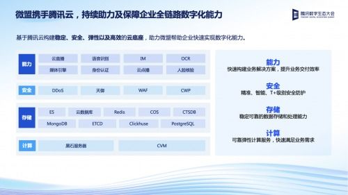 2022騰訊全球數字生態大會互聯網企業服務專場 技術創新打造企服行業增長新引擎